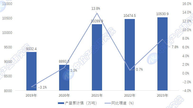 Ͷ^c(din)| 2024Ї(gu)F䇮a(chn)I(y)\(yn)Рr