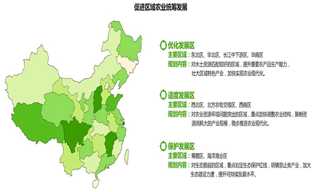 現(xiàn)代農(nóng)業(yè)投資研究專題