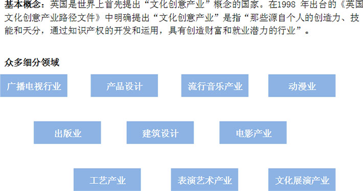 文化創(chuàng)意產(chǎn)業(yè)概念及細分行業(yè)領(lǐng)域