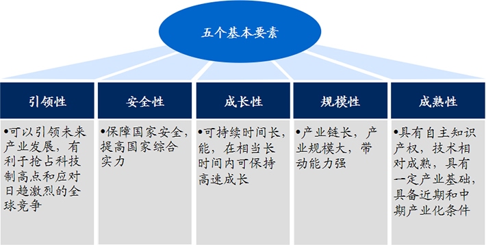 生物醫(yī)藥作為戰(zhàn)略新興產(chǎn)業(yè)，具有五大發(fā)展優(yōu)勢!