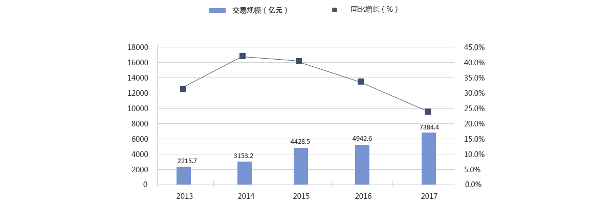 2008-2015Ї(gu)ھЈ(chng)Ҏ(gu)ģ